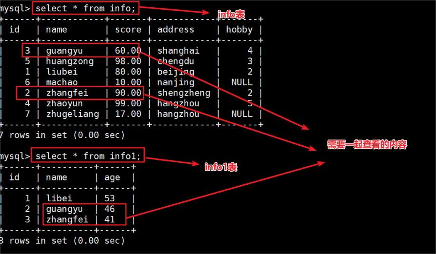 如何使用MySQL查询语句进行高效的数据库检索？  第1张